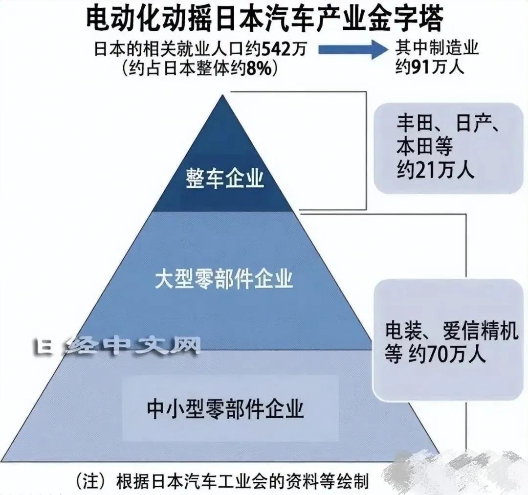 根据最新海关统计数据，今年5月我国汽车出口达23万辆，已超过德国，成为世界第二大