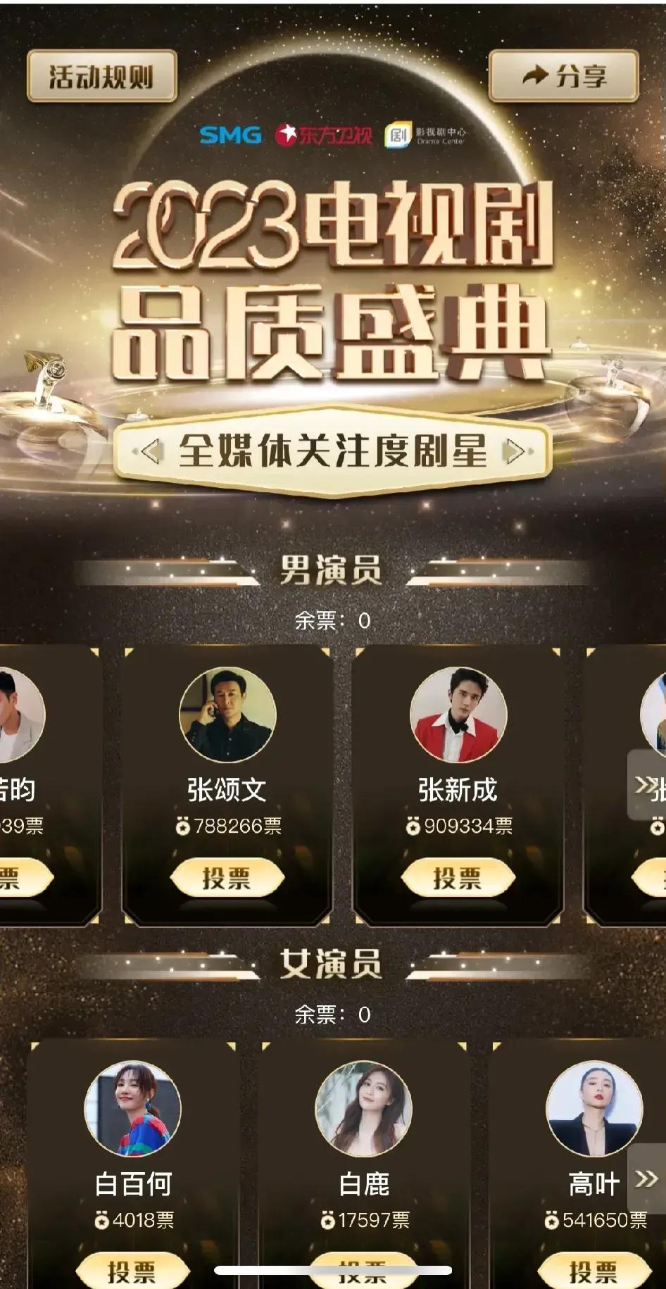 张颂文真的是被张新成刷票反超了吗？

看过《县委大院》的人都知道，张新成在其中饰