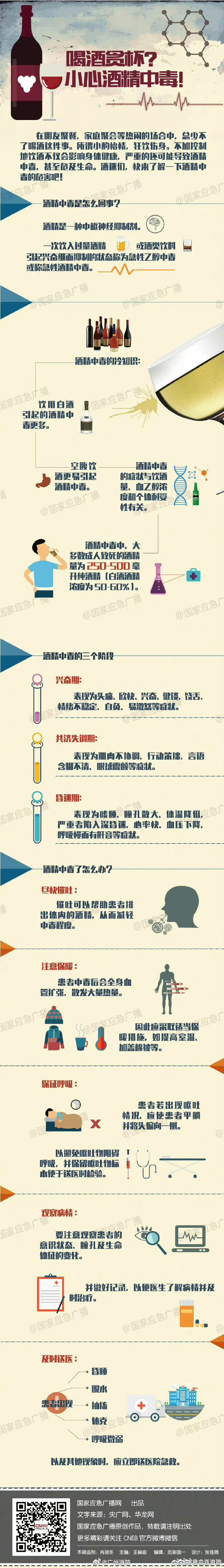 【喝酒贪杯 小心酒精中毒】所谓