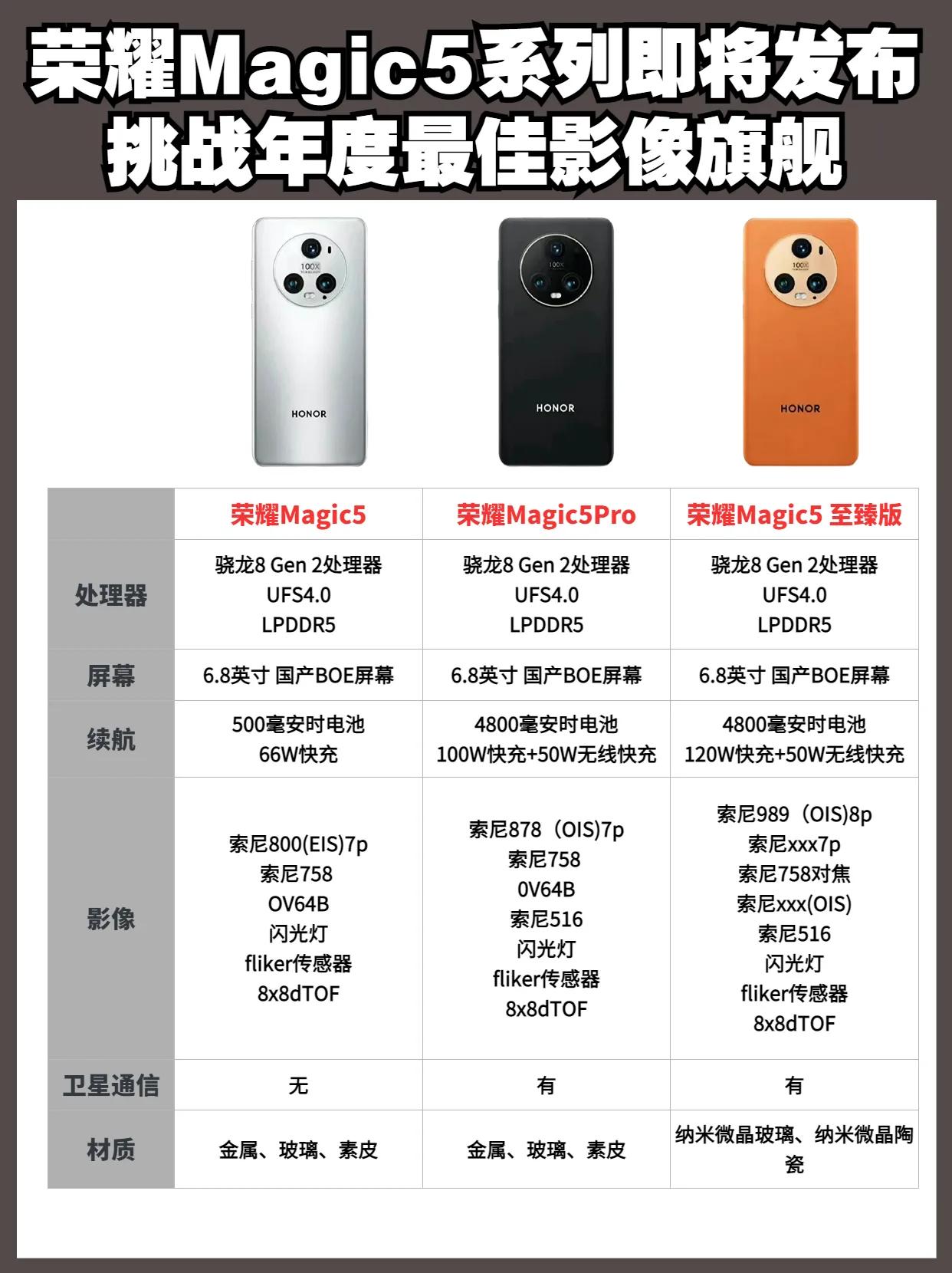 荣耀Magic5系列即将发布，超强配置挑战年度最佳影像旗舰，2月27号见 荣耀m