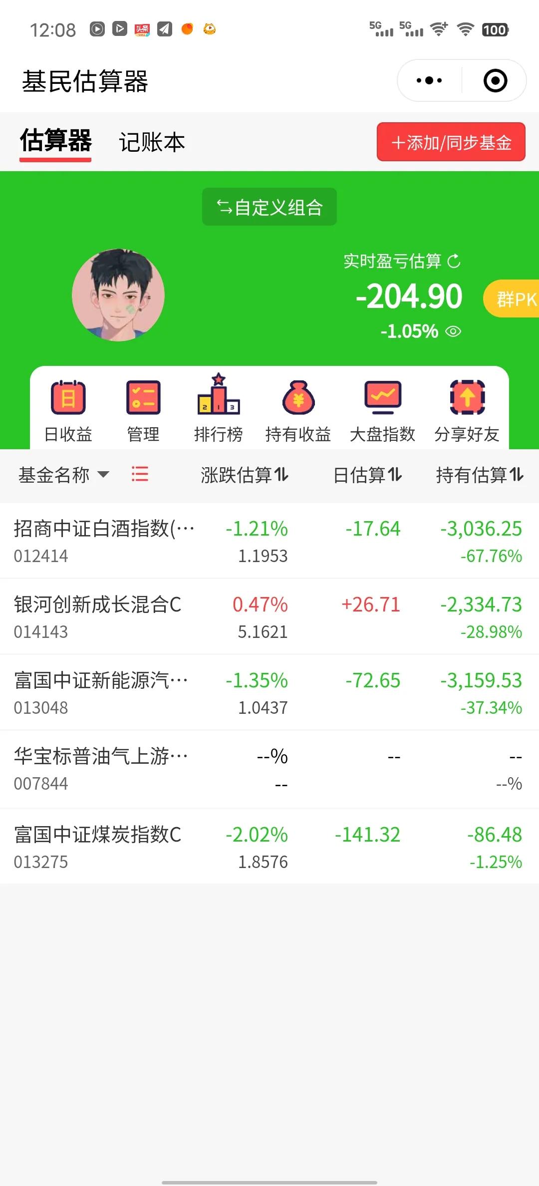 GG，上午开盘低开低走，今天又是一碗大面！