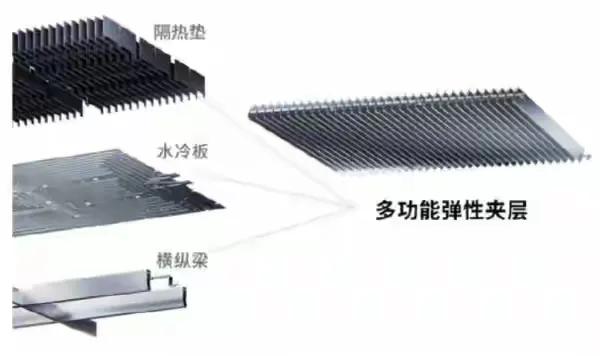 针对宁德时代量产麒麟电池的消息，奉劝大家一句话：“保持冷静，不要对今年可能搭载麒