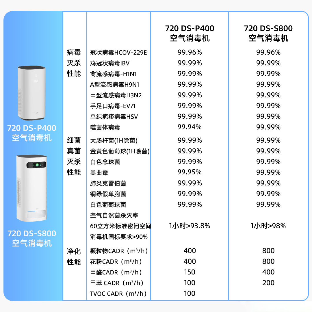  创业我们的第一个切入点选择了空气，很多人对我说，这个方向是不是窄了？其实好好做