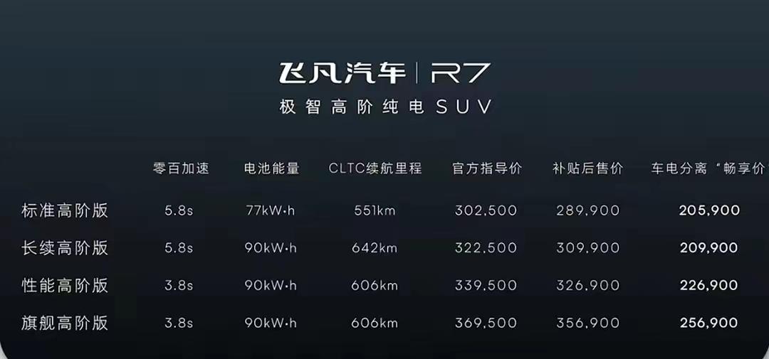 智驾界出黑马了？

飞凡R7指导价为30.25-36.95万，刚刚上市就引发了广