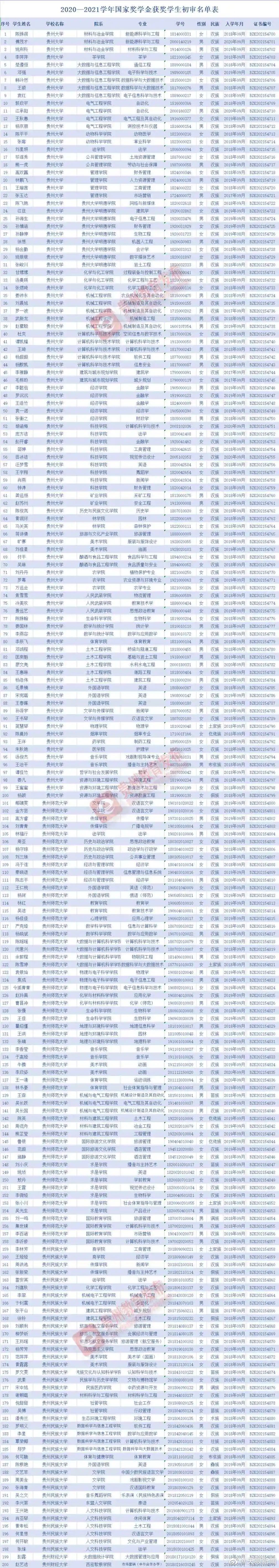 【】近日，教育部公布2020—