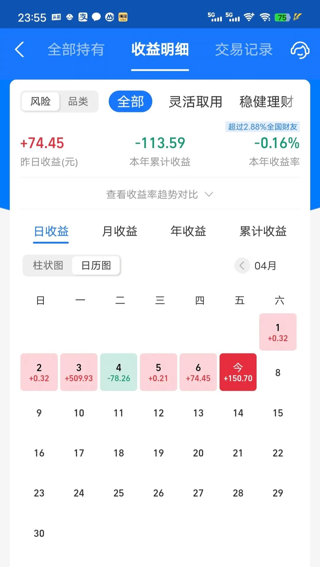 今天收益更新了，收益率为0.38%，没打过老对手。今天又是半导体撑下了所有 ，新