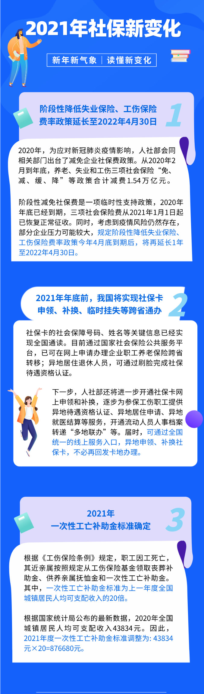 【一图读懂2021年社保新变化