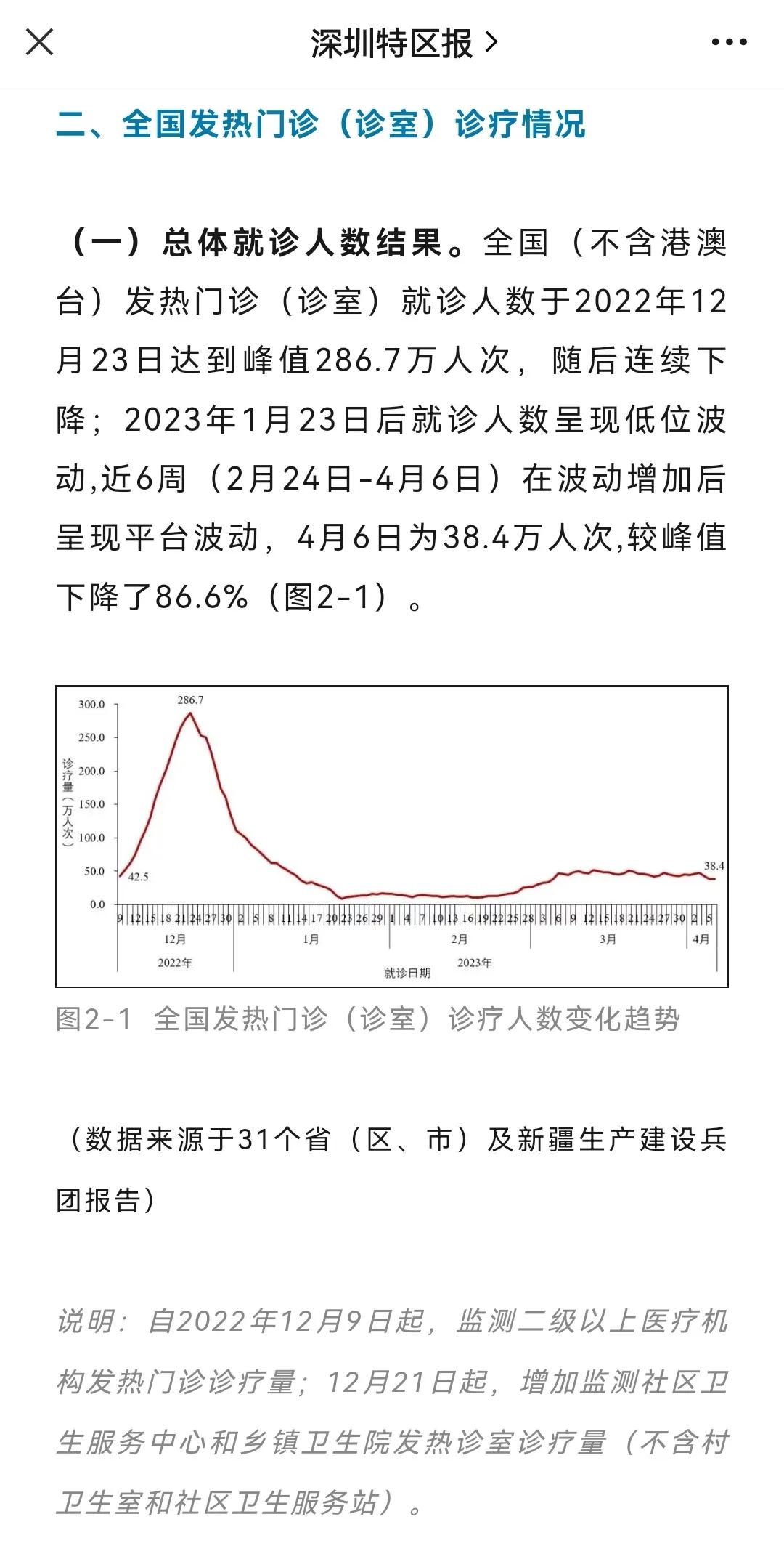 中疾控最新通报，新发现50例！分布在这些省份。

中疾控关于新冠的最新报告比较长