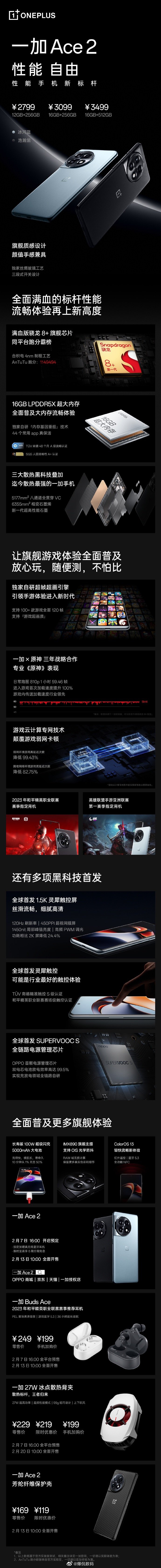 一张图看懂一加Ace2 ​​​​所以，就这个配置和价格来说一句话，买还是不买呢？
