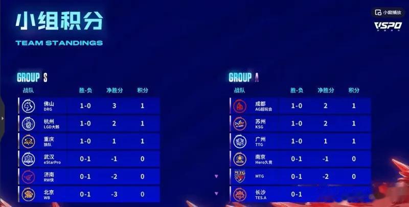 当前KPL哪个战队是黑马，预测一波谁会是冠军