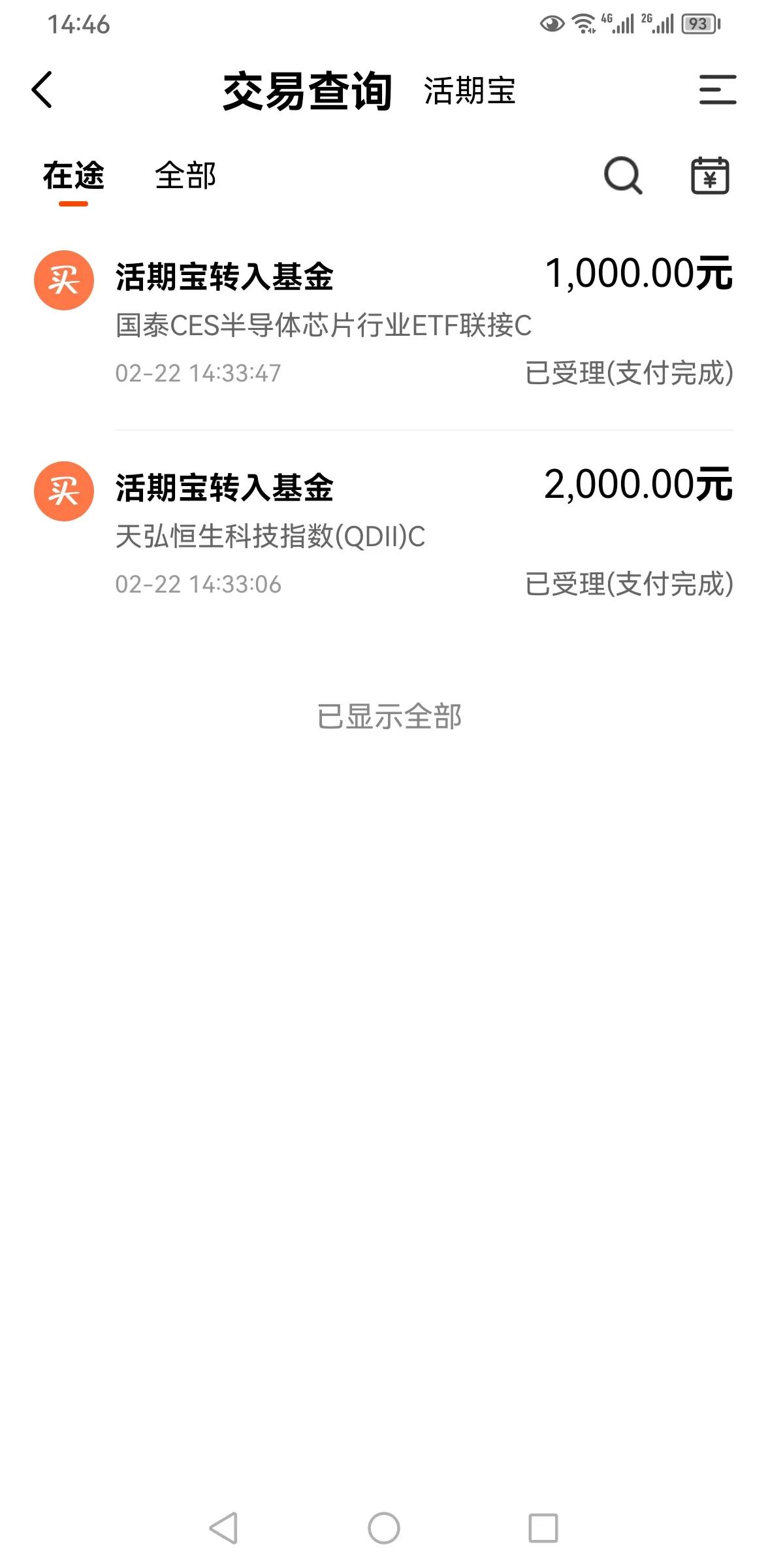 今天准备这样操作！

恒生科技自高点以来已下跌超15%，下方3975点附近有支撑