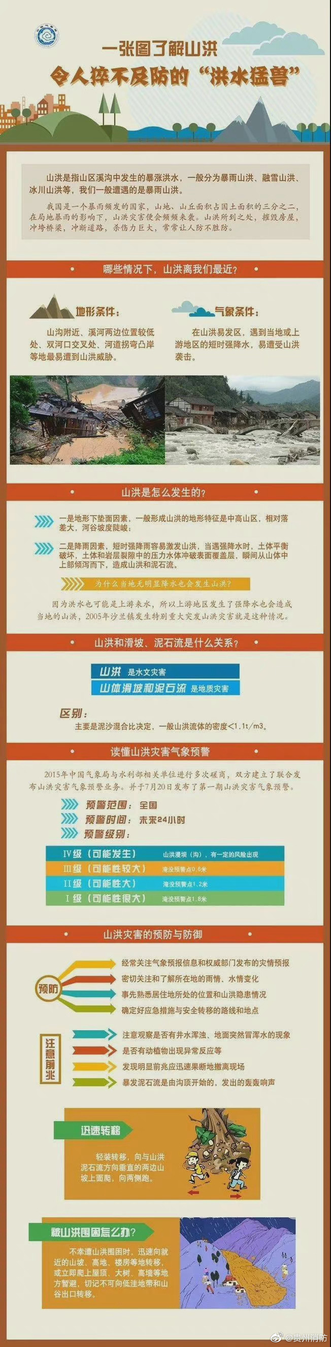 【一张图了解山洪：令人猝不及防