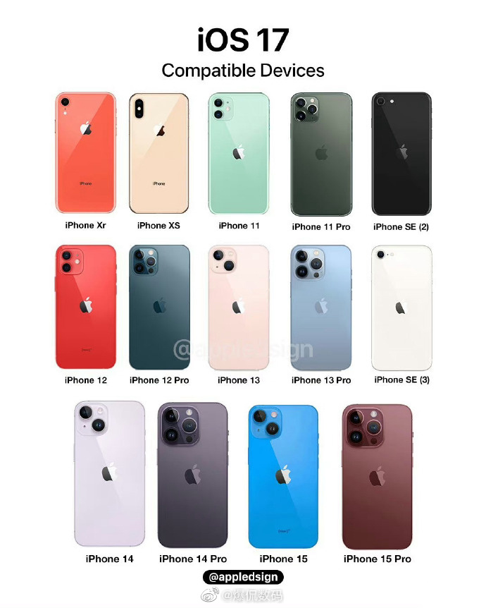  先说可升级机型，包括iPhone XR之后的机型都可以，但是作为iPhone刘
