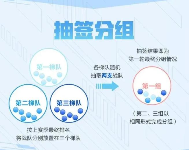 KPL春季赛2月10日开打！全