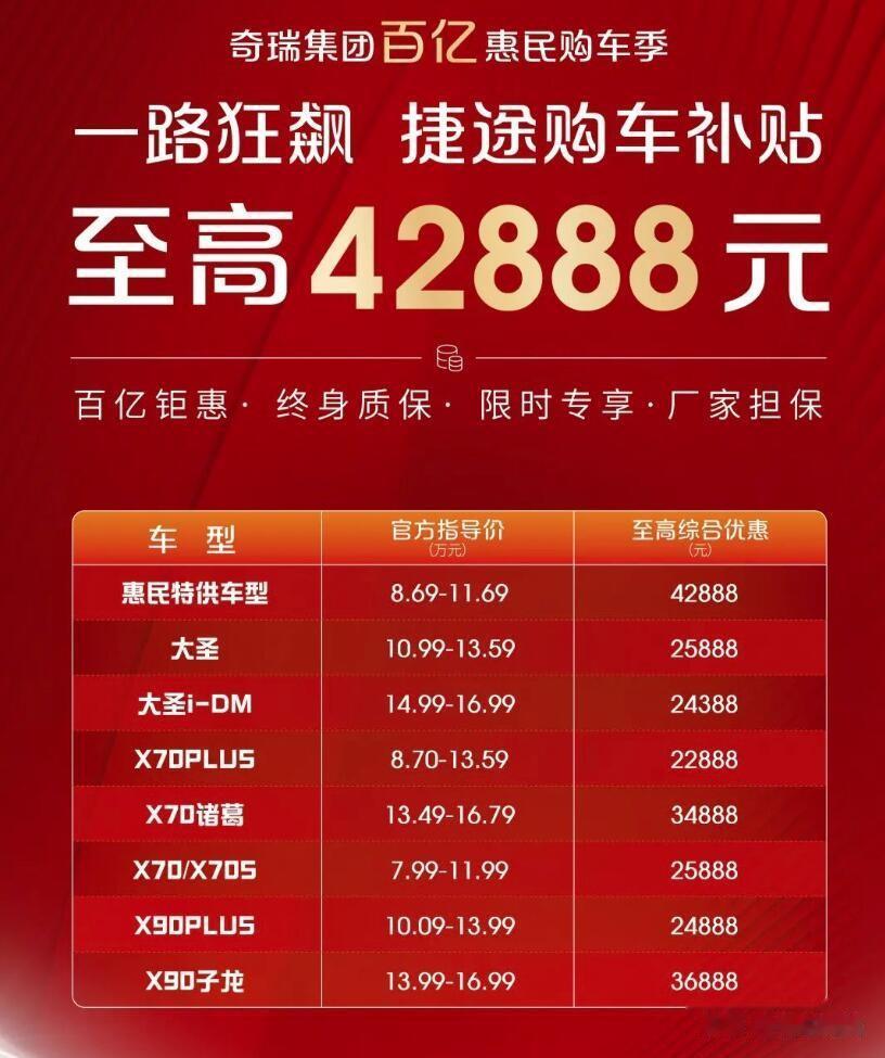 最高降价42888元！捷途汽车“一路狂飙”！紧随奇瑞的降价优惠步伐，捷途汽车也是