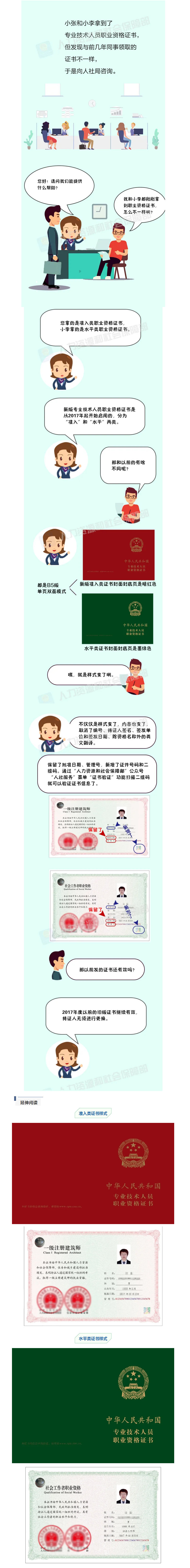 【专业技术人员职业资格证书长什