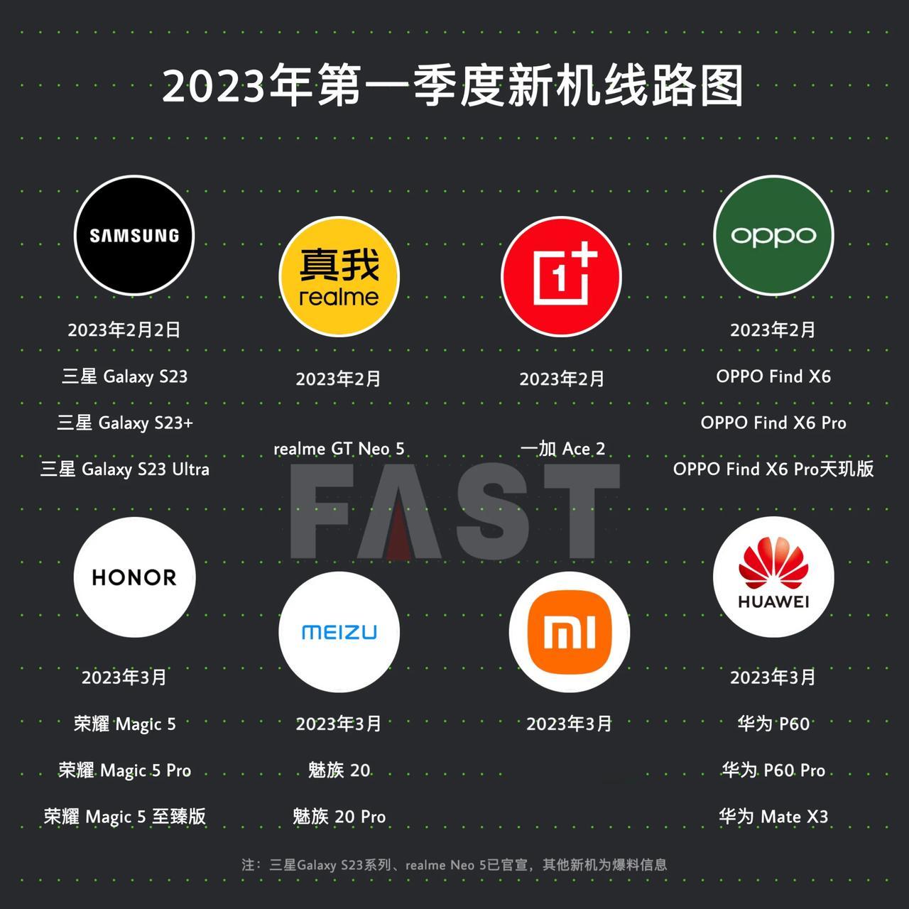 2023年第一季度新机线路图：