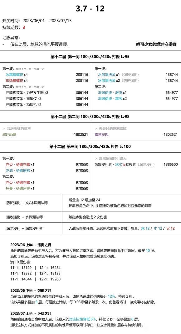 3.7版本这深渊是越来越不当人，就12-2下半的雷音权现得卡死多少没有练宵宫烟绯