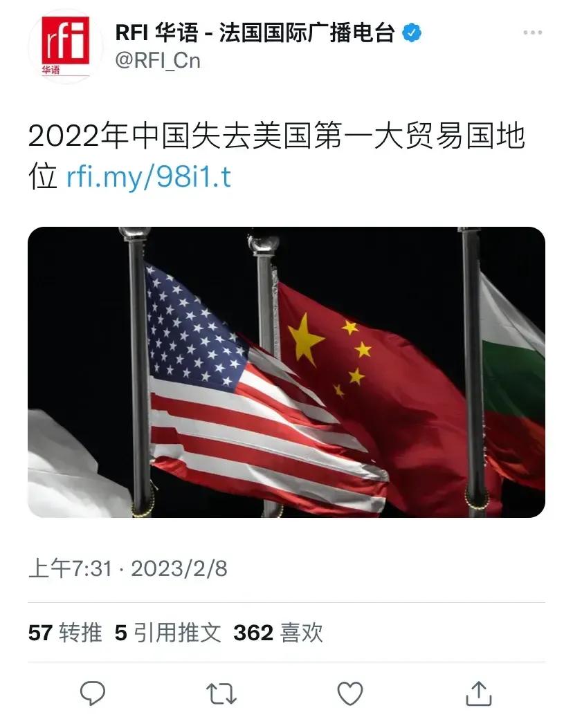 2022年中国失去美国第一大贸易国地位。欧盟(28国)5530亿美元超越中国53