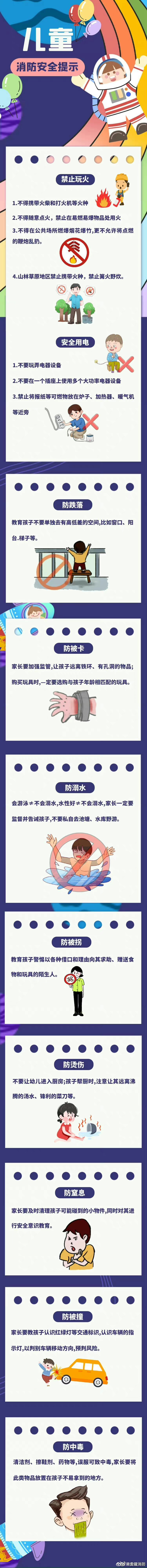 【儿童消防安全提示】儿童安全不
