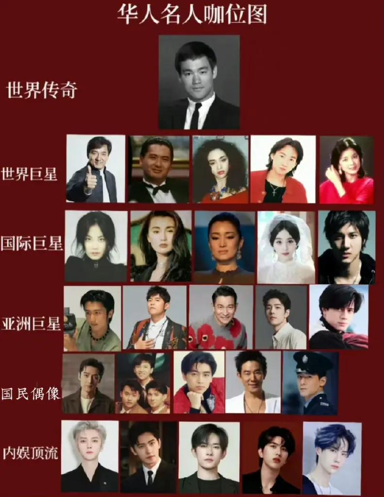 明星大佬咖位图，亚洲巨星有周杰伦、刘德华、谢霆锋等，内娱顶流有杨洋、易烊千玺、王