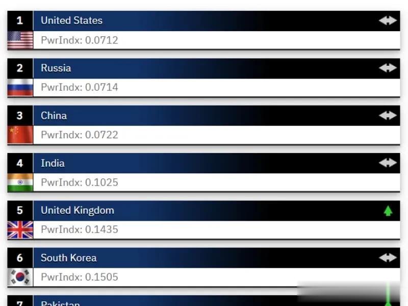 军事网站“全球火力”刚公布20