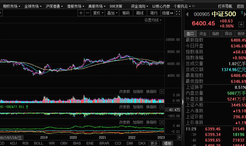 不会选股的投资者，建议可以定投资沪深300与中证500指数基金，长期持有，这是一