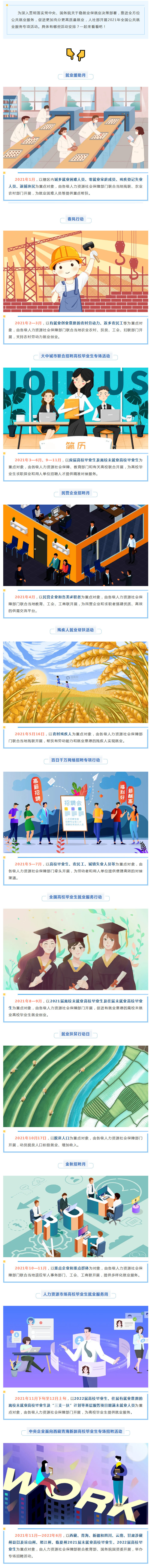 【2021年全国公共就业服务专