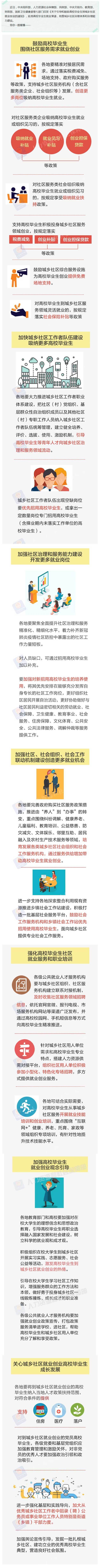 【：到城乡社区就业创业，这些事