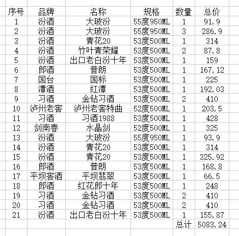  双十一又没忍住，又买了些酒。