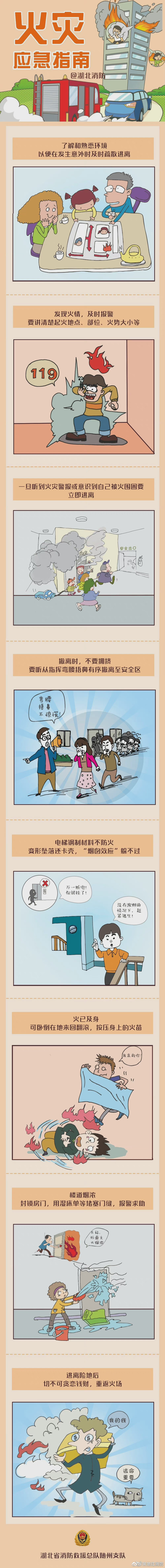 【火灾应急指南】火灾发生时，人