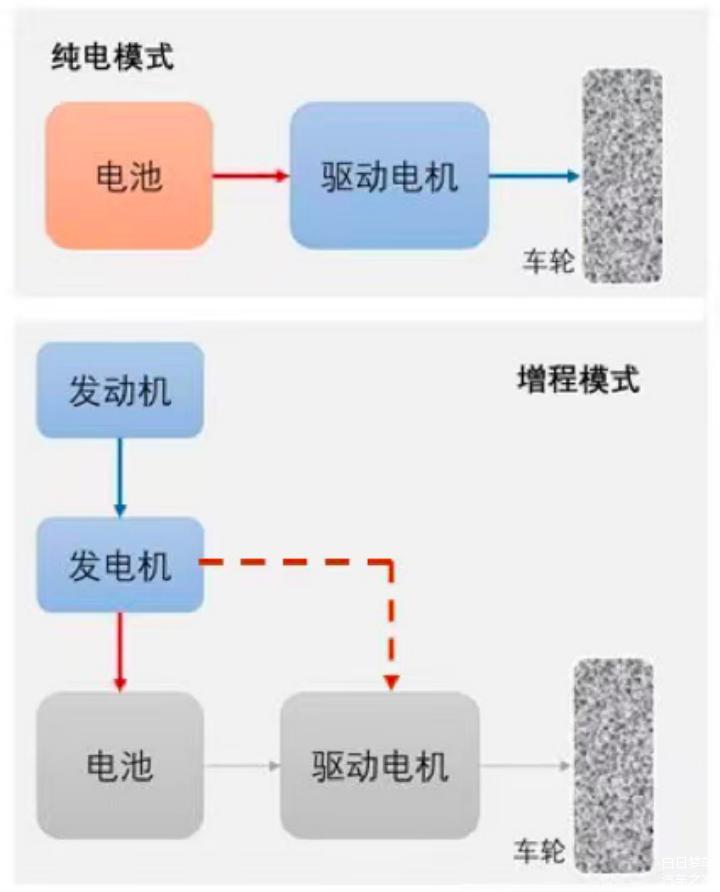 主打2挡智能DHT串并联技术的拿铁DHT-PHEV车型，到底是噱头？还是真有越级