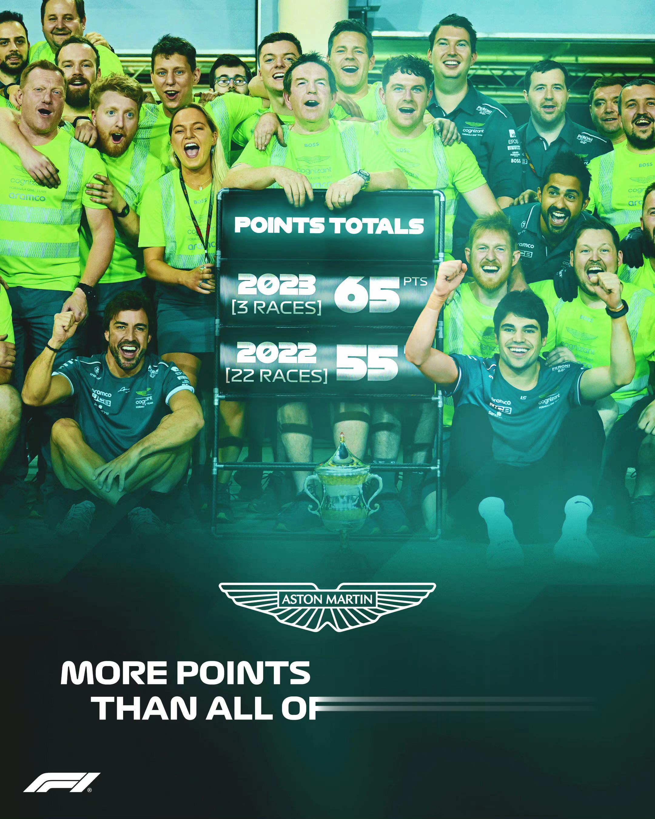 阿斯顿马丁三站后就超过去年整个赛季的积分总和！ ​​​