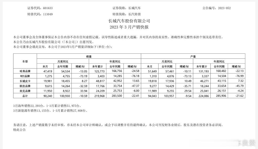 绝大多数情况是男人喜欢车，男人了解车，所以男人在具体选车的时候是有决策权的。而长