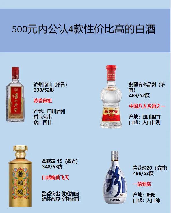 在外喝这4款酒的男人，资产不下6位数

泸州老窖特曲

泸特被称为“浓香型鼻祖”