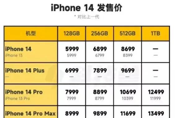 iPhone每卖出一部手机，可