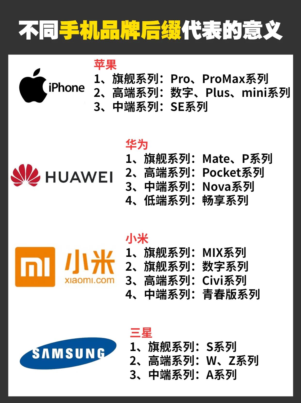 不同手机品牌后缀的含义，你知道几个 手机小知识 #科普手机型号后缀的含义
