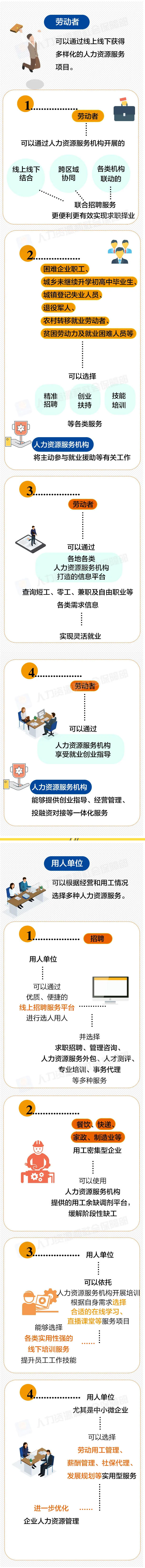 【，这些人力资源服务安排上了！