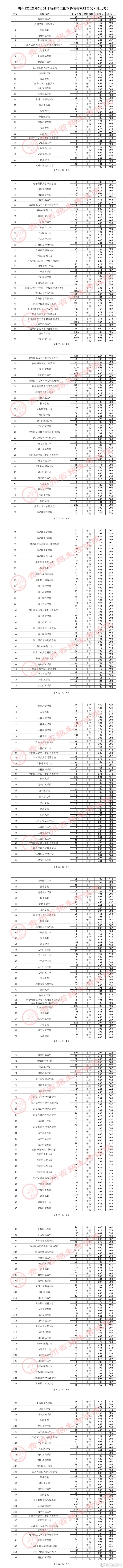 【 】7月31日，省招生考试院