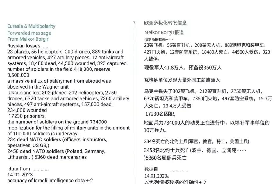 以色列情报局摩萨德给出俄乌战争