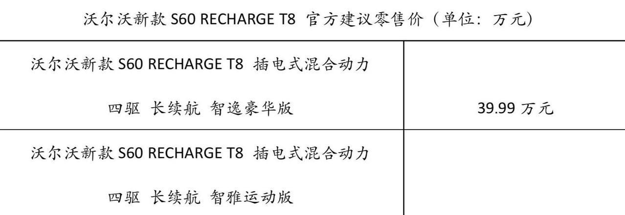 大家不要被沃尔沃S60 T8新