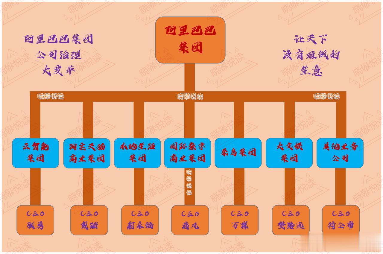 阿里组织治理大变革，万亿市值巨无霸射出“六脉神剑”！3月28日，阿里巴巴集团董事