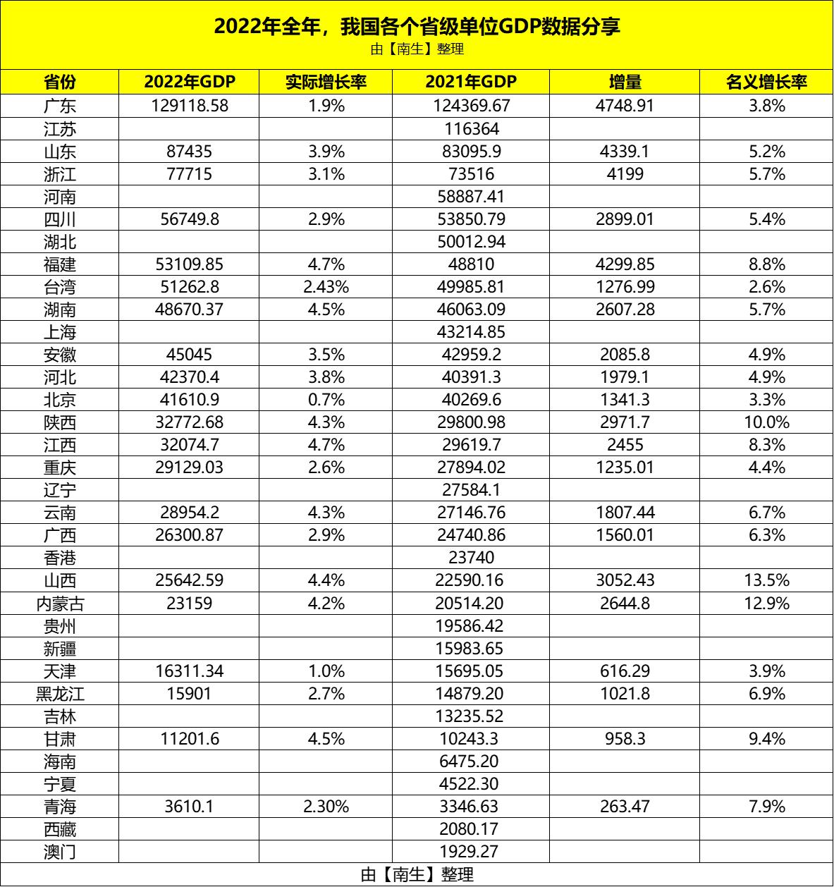 增长2.9%，GDP达到263