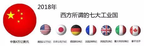 G7最近在开会。
G7是啥？就是7个工业小国。2018年就被踩在脚下了。