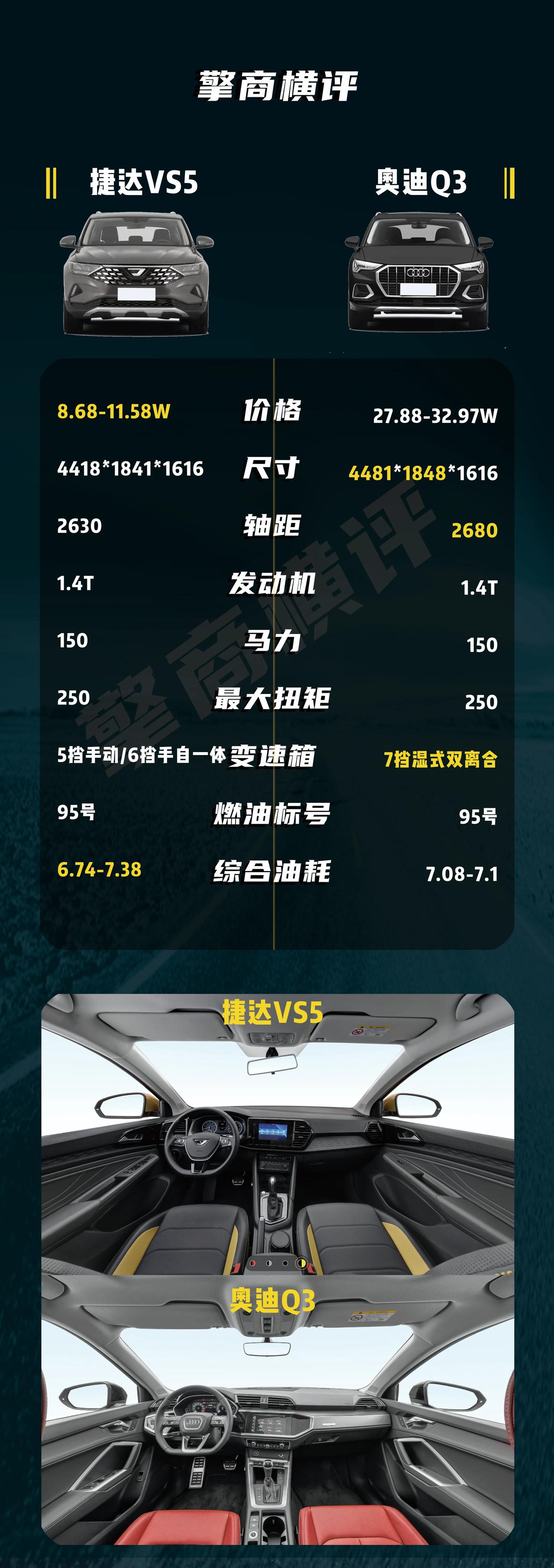 奥迪Q3值得买吗？