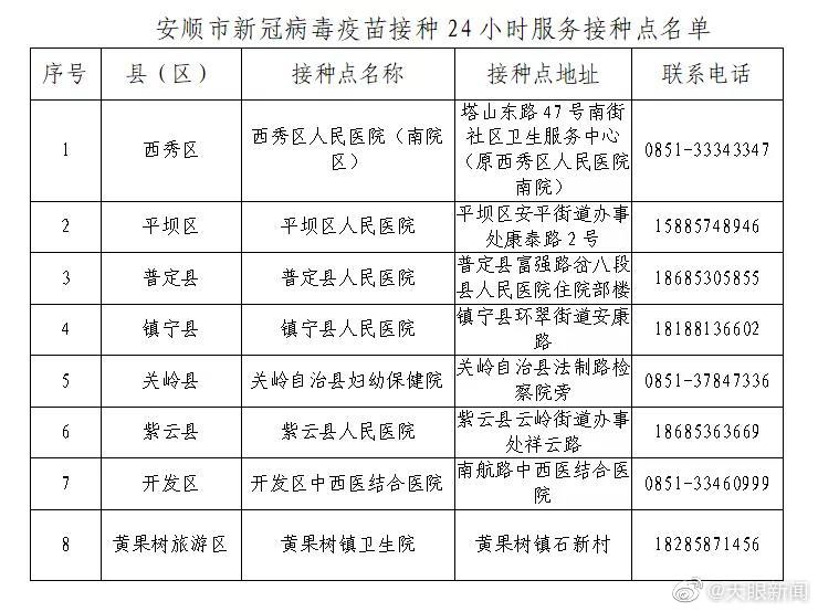 【】为全面推动安顺市18岁以上