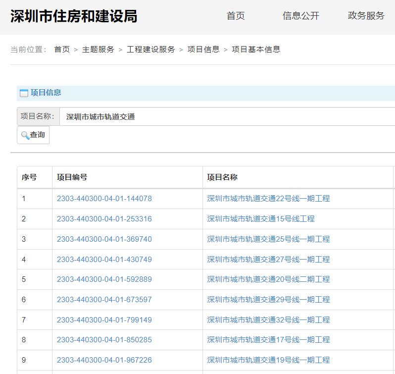 地铁大跃进时代终结？
深圳地铁五期9条线路的工程项目信息公布，跟去年公示的方案相