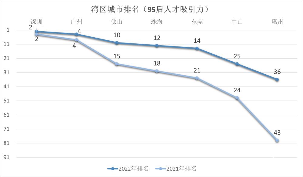 珠海，开始抢人了！
3月1日，《珠海市户籍迁移管理规定》正式印发。
将原“五年内