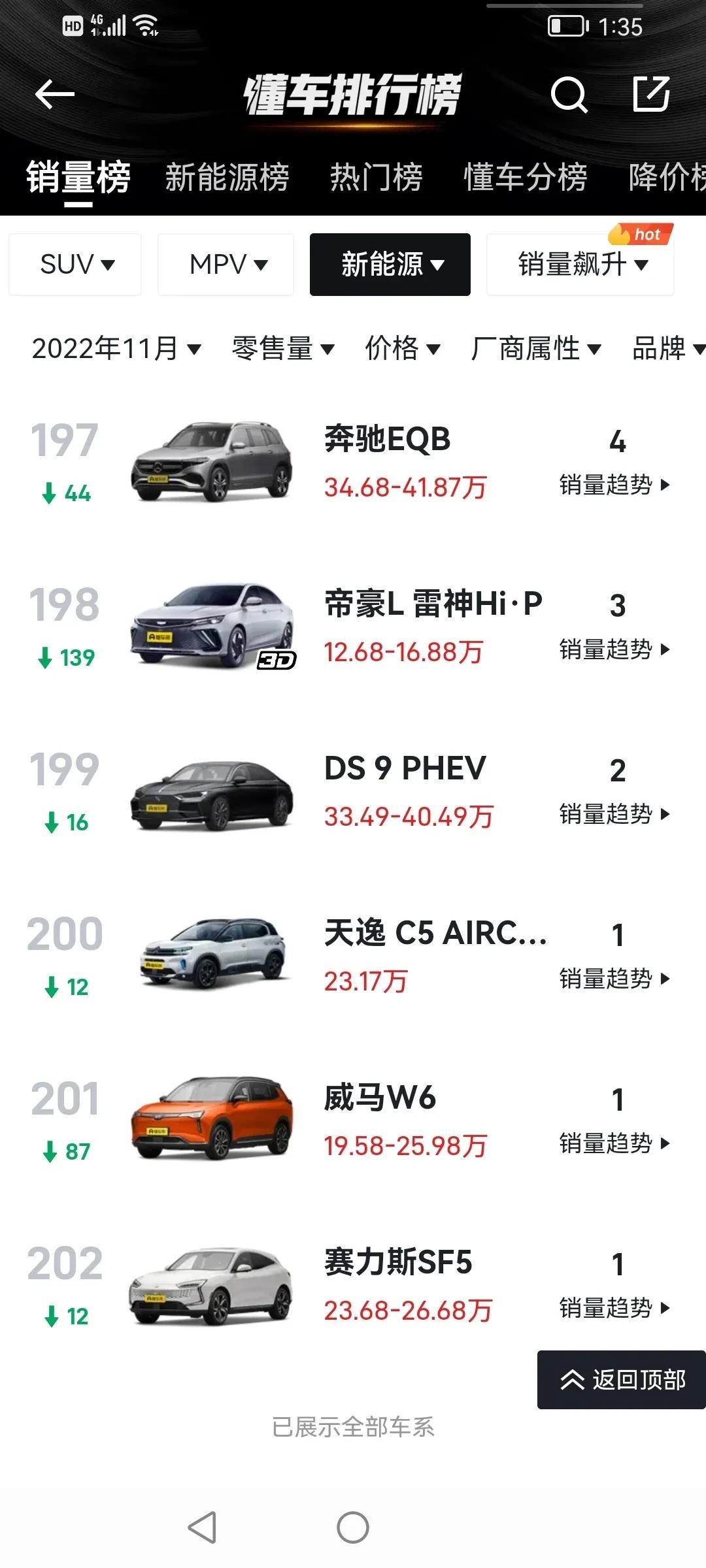 吉利帝豪L这款混动车型混了个寂寞。11月份竟然销量3台，是产能不足还是有其它原因