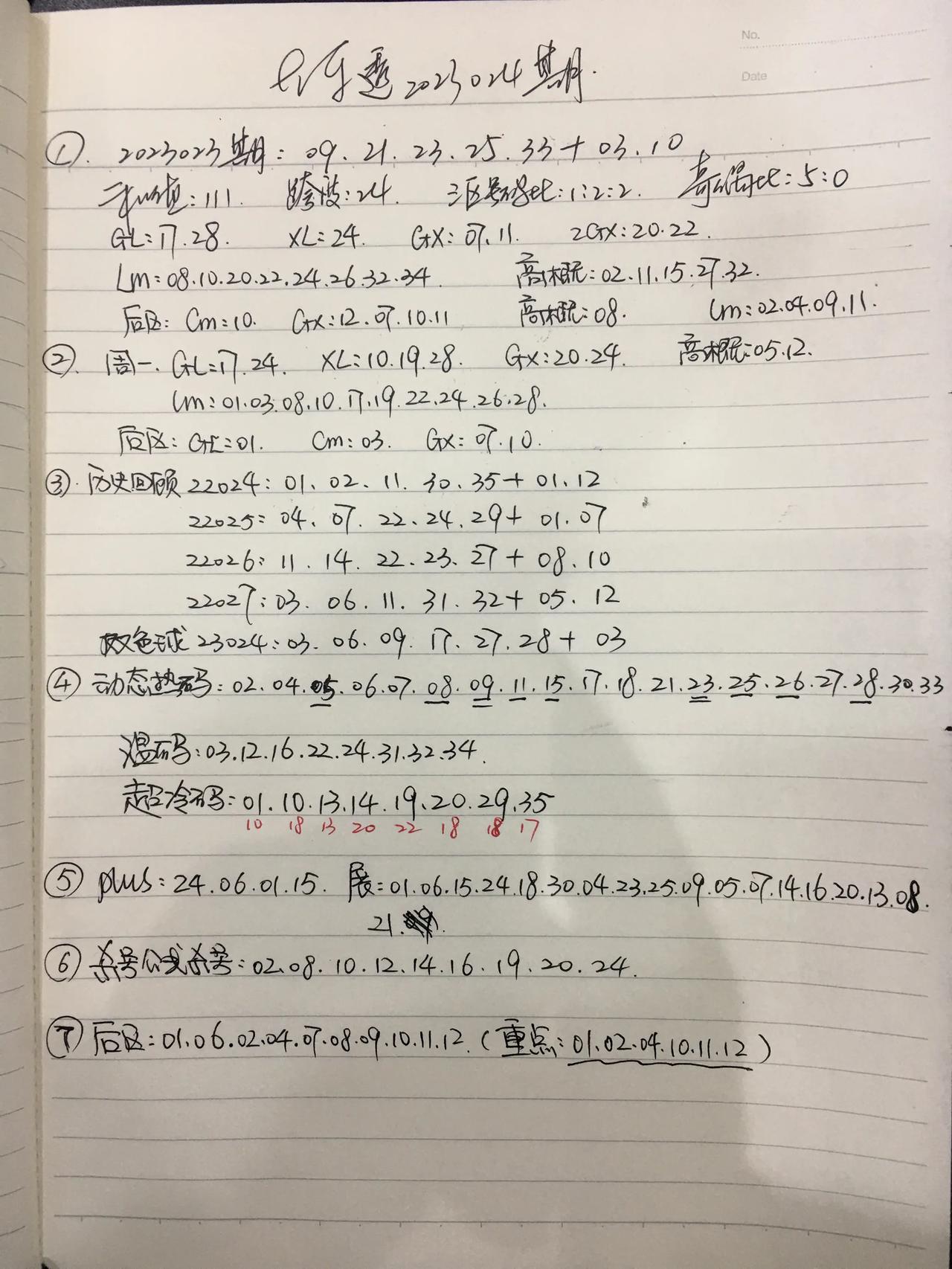 大乐透2023年第024期盘前数据细分。想得越多脑袋越乱，这话一点毛病都没有。有